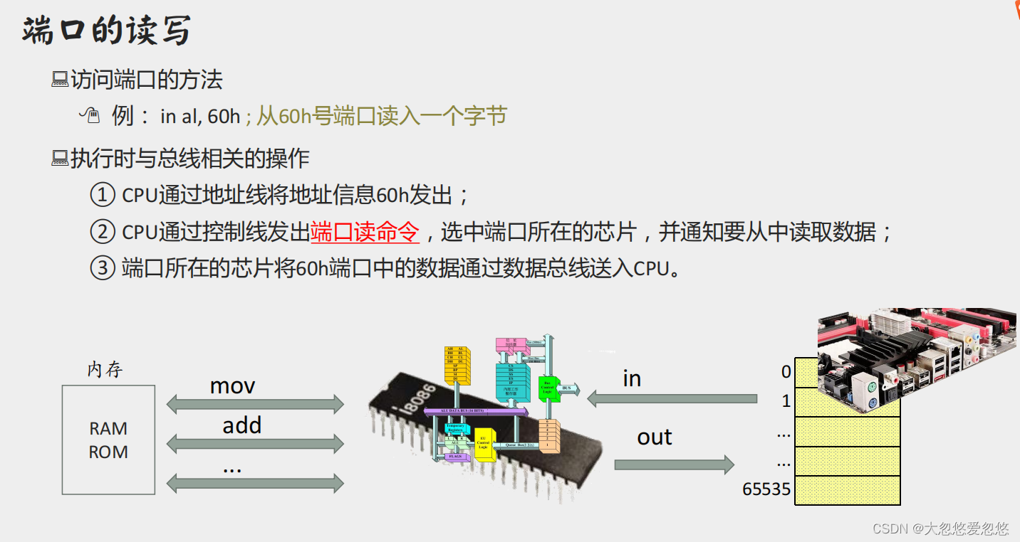  Insert picture description here 