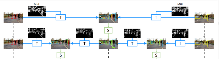 Video Object Detection