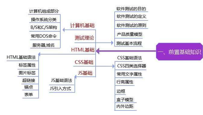华为7年经验的软件测试总监，给所有想转行学软件测试的同学的几个建议