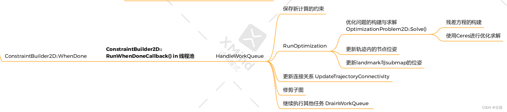 cartographer_ optimization_ problem_ 2d