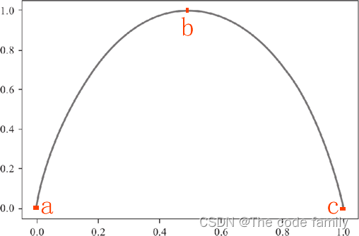 Basis of information entropy