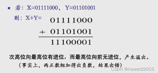 Three representations of signed numbers: original code, inverse code and complement code