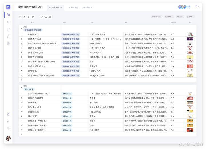  New database 、 Multidimensional table platform inventory Notion、FlowUs、Airtable、SeaTable、 Vignette Vika、 Flybook multidimensional tables 、 Black PA Yun 、 Weaving letters Informat、 Language sparrow _ There is no code _09