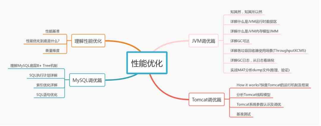 月薪8k和月薪38K的程序员，差距在哪里？