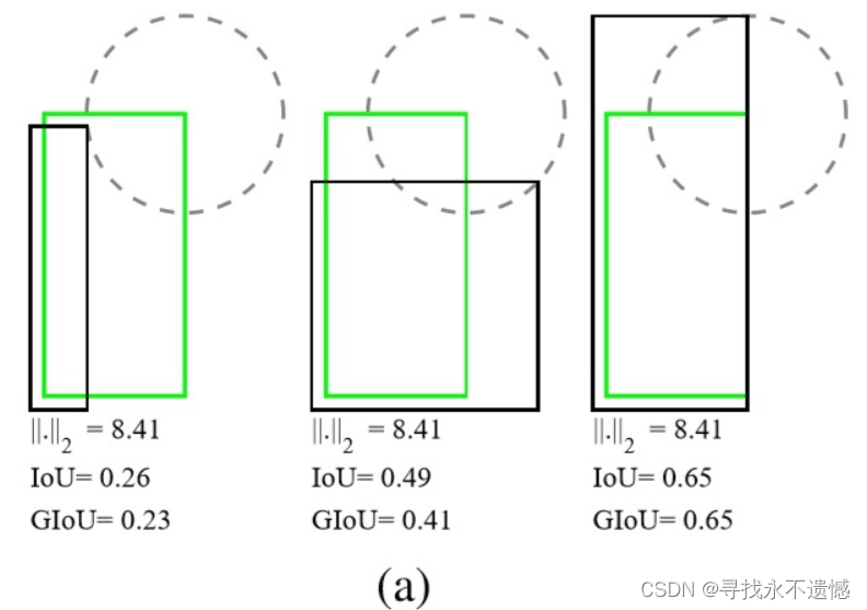 【IoU loss】IoU损失函数理解