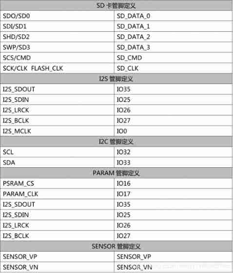 Anxinco esp32-a1s development board is adapted to Baidu dueros routine to realize online voice function