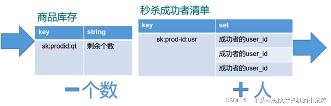 [外链图片转存失败,源站可能有防盗链机制,建议将图片保存下来直接上传(img-nYCKwf9g-1659268609804)(C:\Users\王率宇\AppData\Roaming\Typora\typora-user-images\image-20220730161105973.png)]