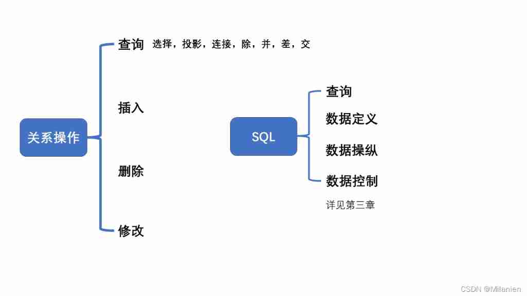 （2） Relational database