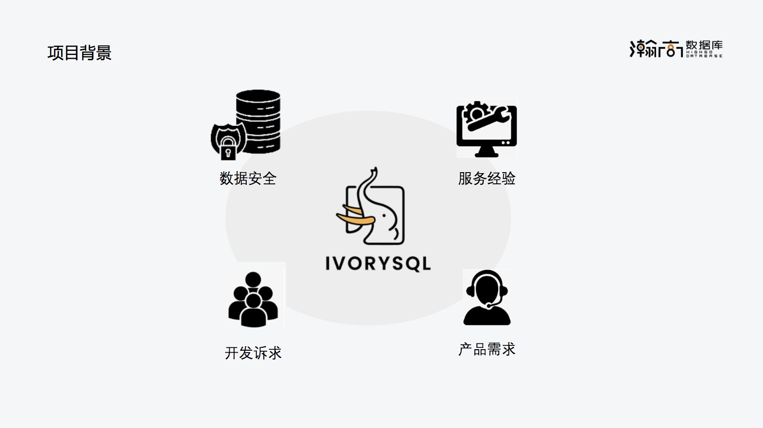 Interview with Mo Tianlun | ivorysql wangzhibin - ivorysql, an Oracle compatible open source database based on PostgreSQL