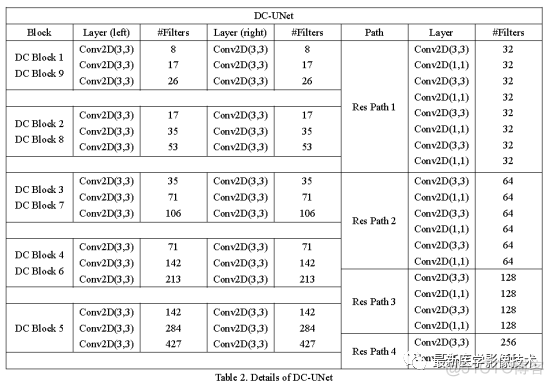 Tensorflow Introductory tutorial （ Thirty-seven ）——DC-VNet_ Convolution kernel _09
