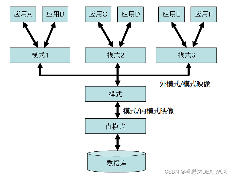 数据库系统原理与应用教程（007）—— 数据库相关概念