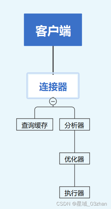 Insert picture description here