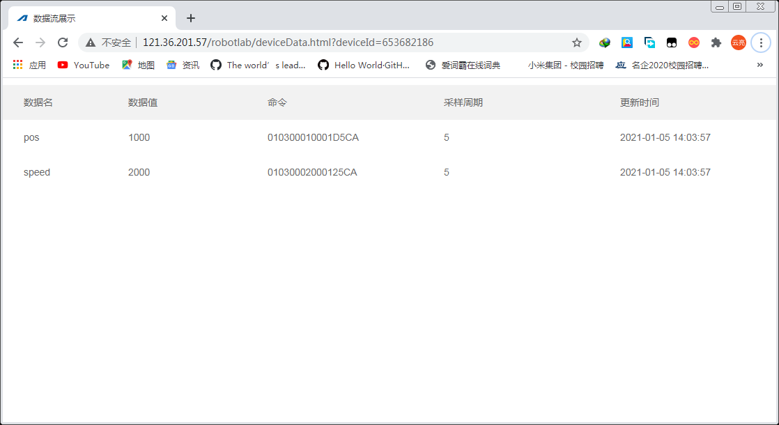 Robot data flow