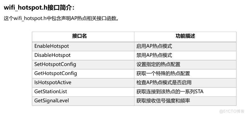 小熊派——无线联网开发_小熊派