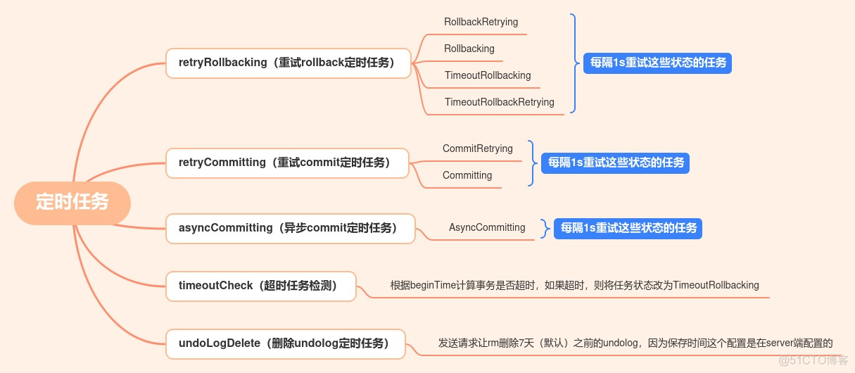 seata源码解析：事务状态及全局锁的存储_加锁_07