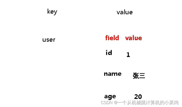 [外链图片转存失败,源站可能有防盗链机制,建议将图片保存下来直接上传(img-zBHBlbNf-1659268609793)(C:\Users\王率宇\AppData\Roaming\Typora\typora-user-images\image-20220728153445669.png)]