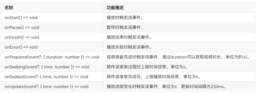 #DAYU200体验官# 首页aito视频&Canvas绘制仪表盘（ets）_Dayu200_02