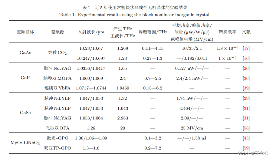  Insert picture description here 