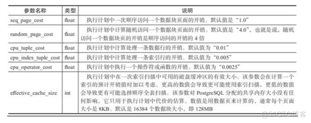 PG优化篇--执行计划相关项