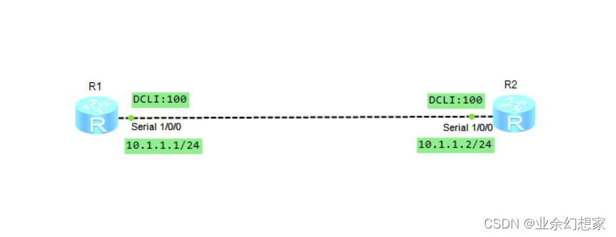 Frame relay network configuration example learning record