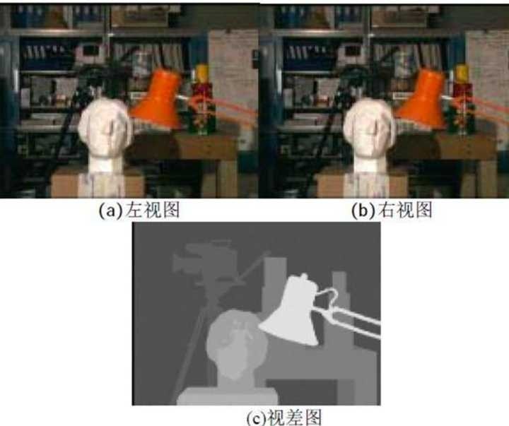无人机避障四种常见技术中，为何大疆首选双目视觉