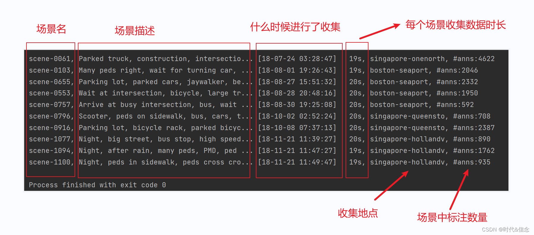  Insert picture description here 
