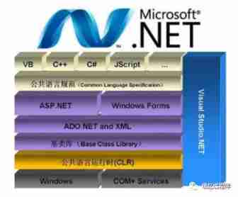 ASP. Net and Net framework and C ＃