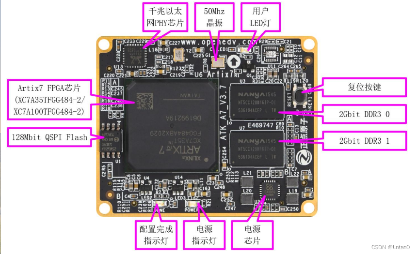 Transplant hummingbird e203 core to Da Vinci pro35t [Jichuang xinlai risc-v Cup] (I)