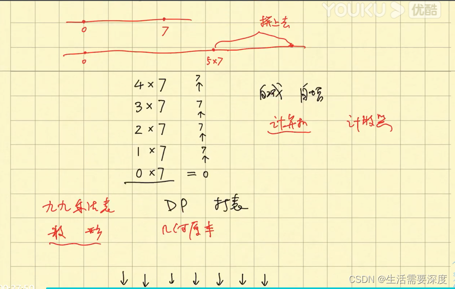 从数数开始