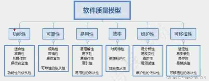  Model diagram 