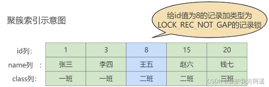 MySQL32-锁