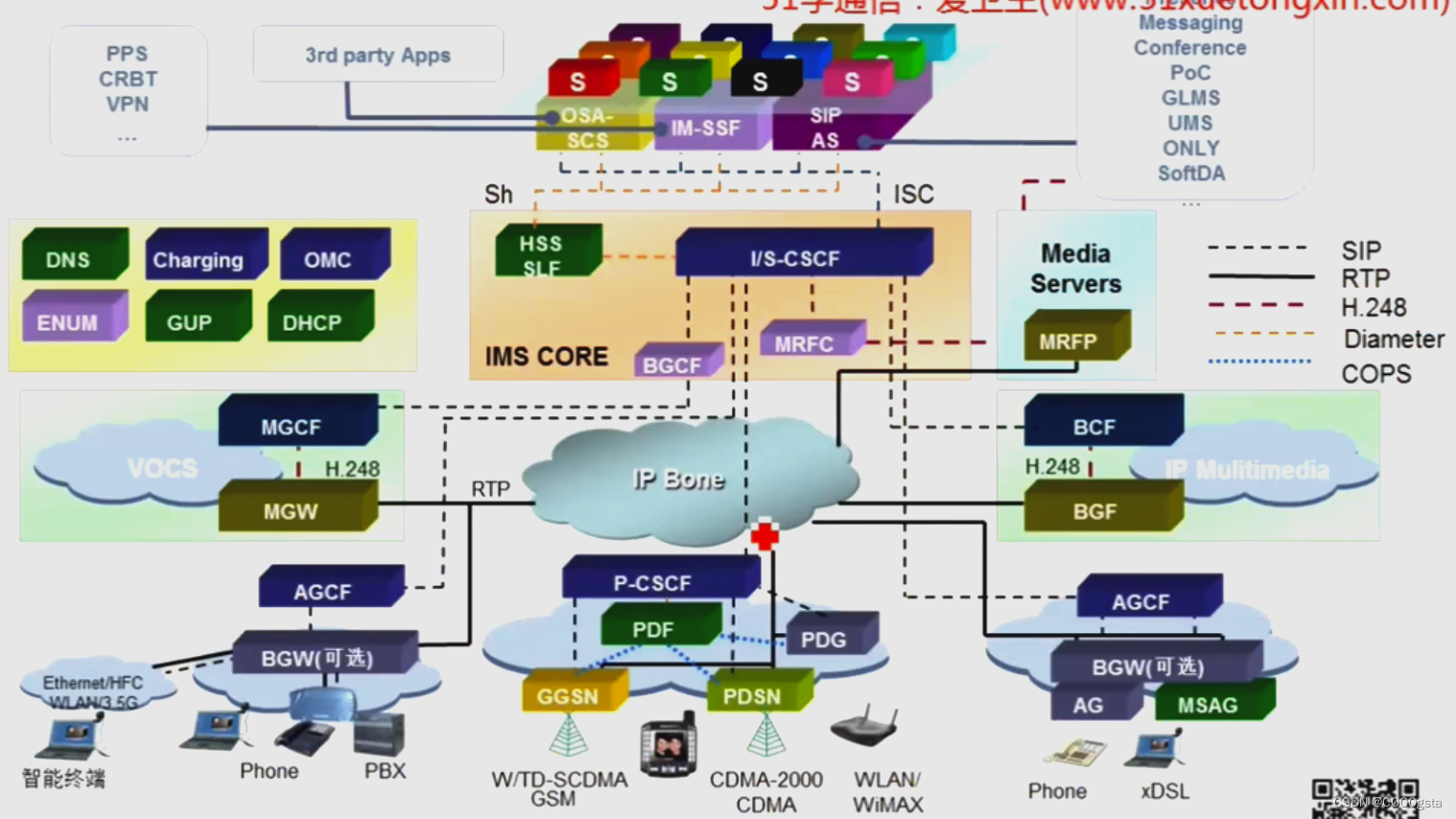 VoLTE Basic Learning Series | Enterprise Voice Network Brief