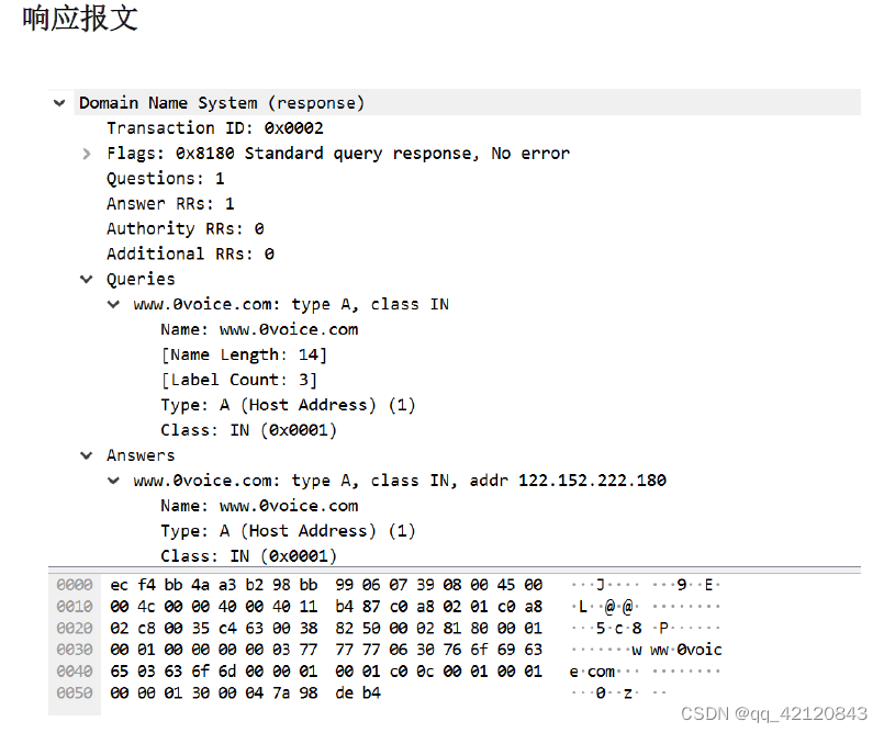  Insert picture description here 
