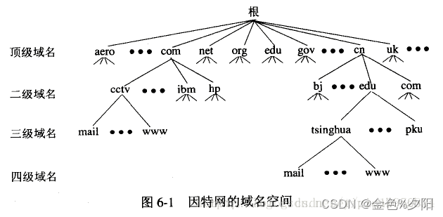 Insert picture description here