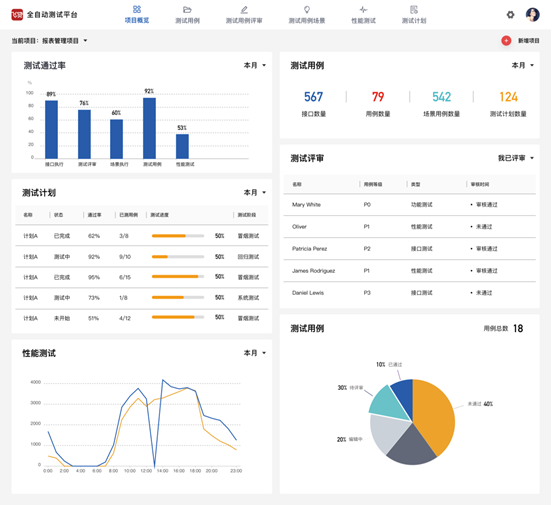 Devops has been practiced for many years. What is the most painful thing?