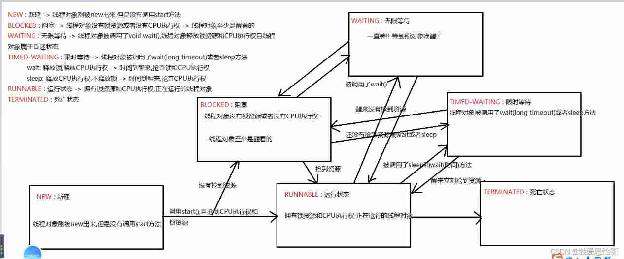  Please add a picture description 