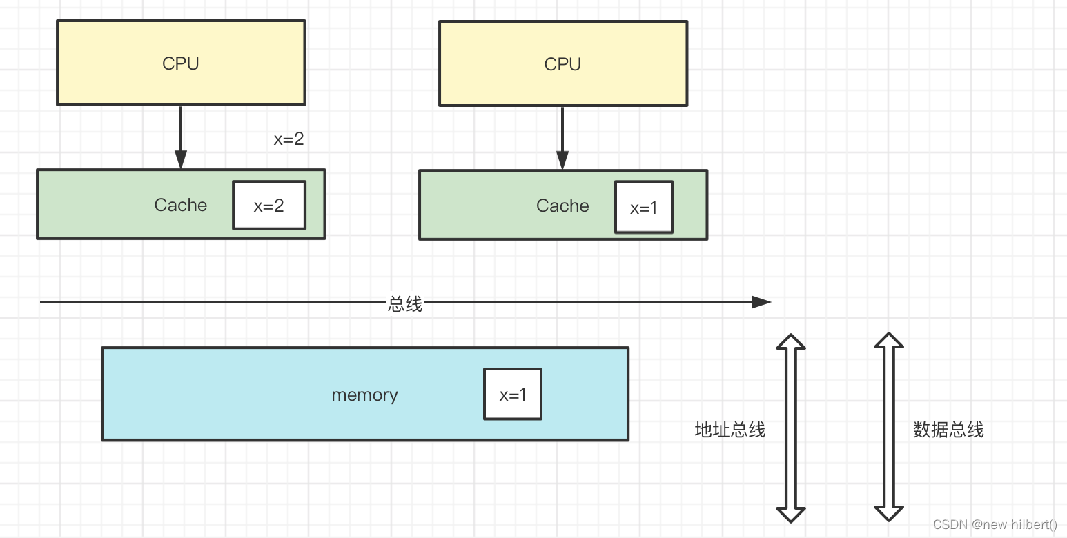 Insert picture description here
