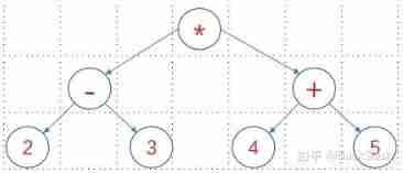 Constructing expression binary tree with prefix expression