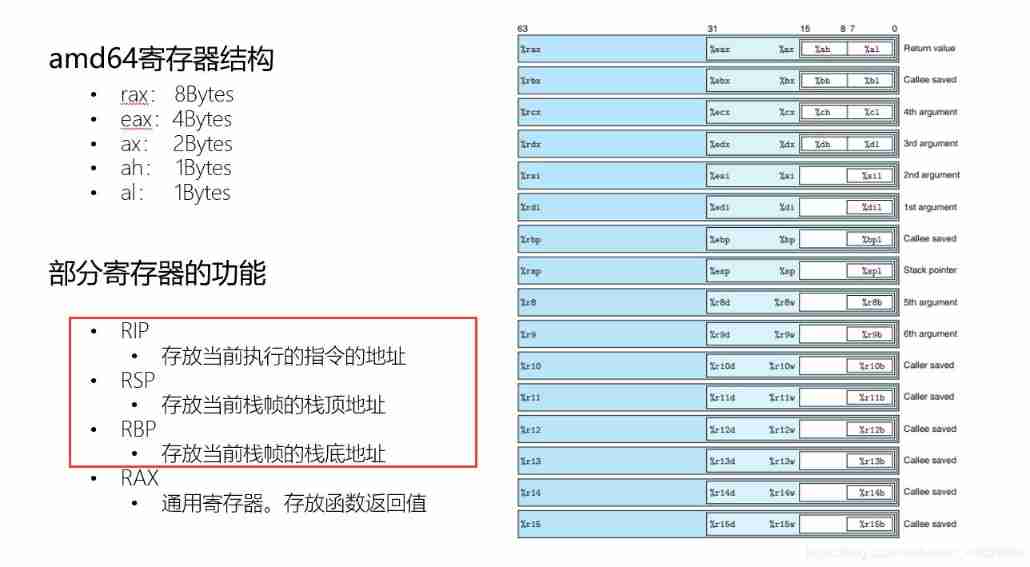 Insert picture description here