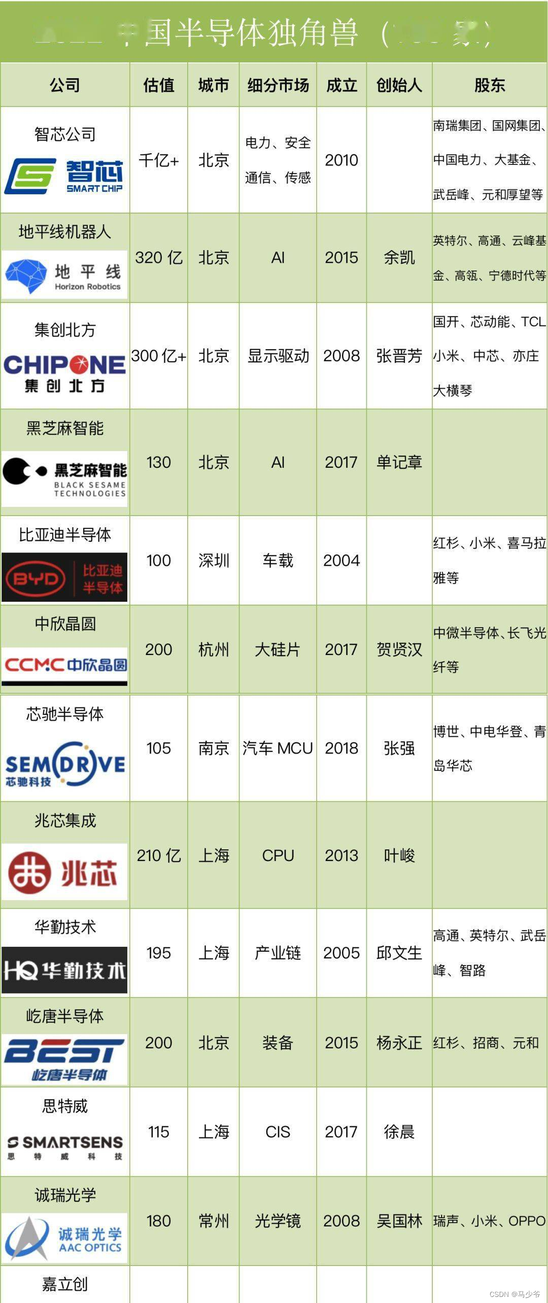  Insert picture description here 