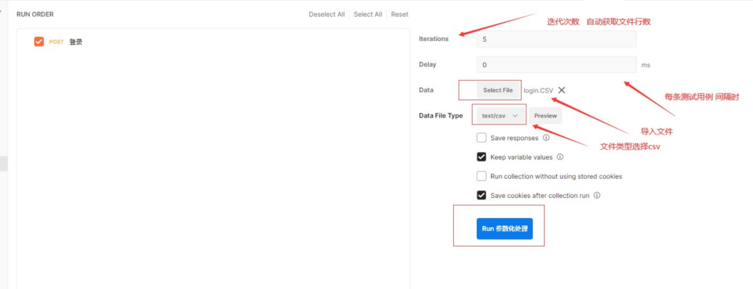 Postman core function analysis - parameterization and test report