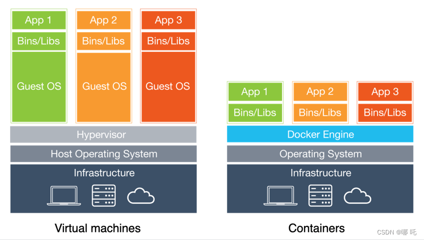 Insert picture description here