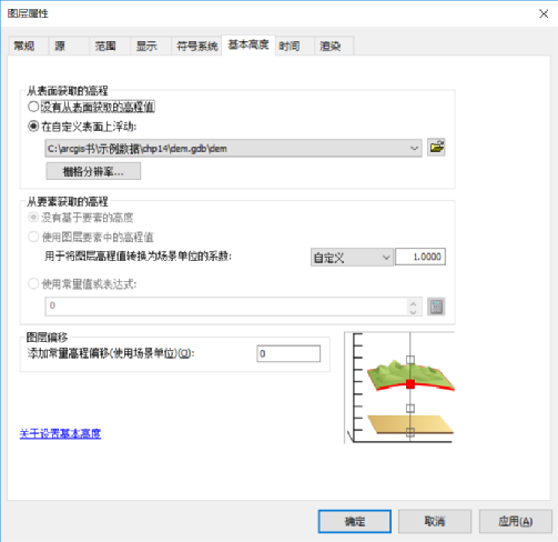 100 GIS practical application cases (seventeen) - making 3D map based on DEM