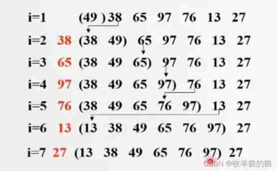 Bubble sort, insert sort