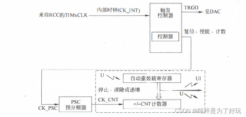 Insert picture description here