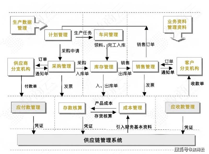 数商云：从规划到落地，五矿集团如何快速构建数字化发展新格局？