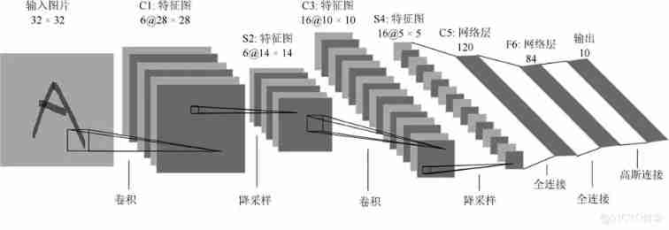  Overview of convolutional neural network structure optimization _ Convolution _02