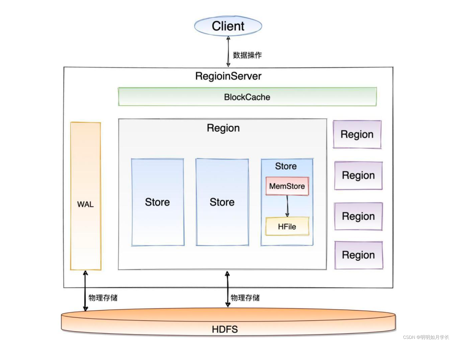  Insert picture description here 