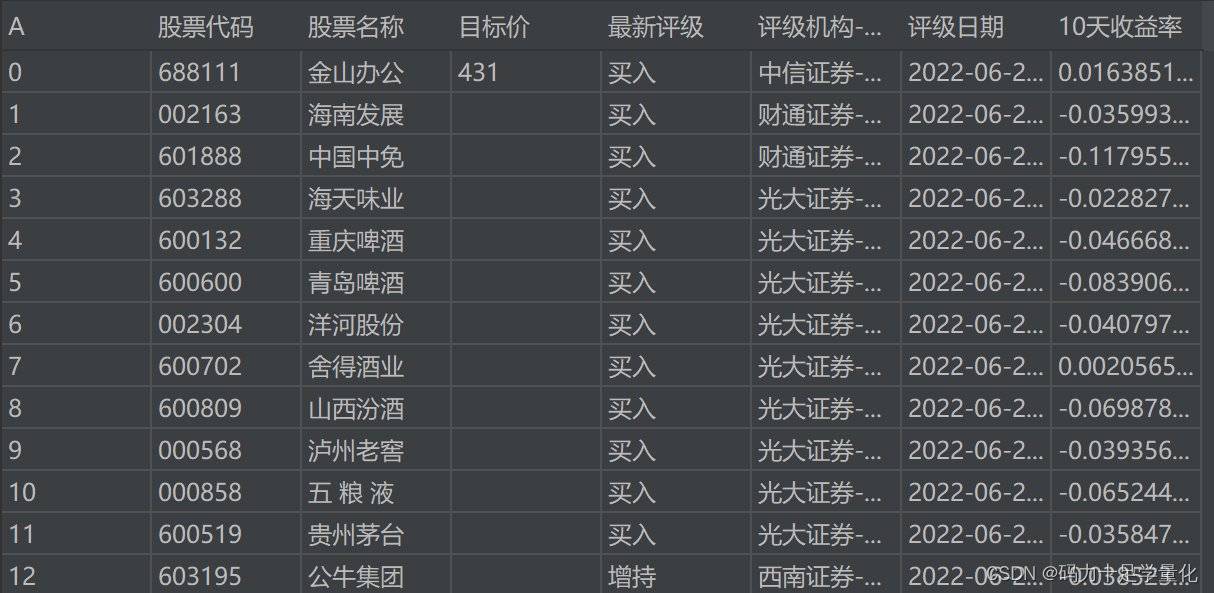 How to select reliable securities analysts?