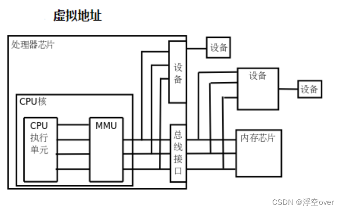 Binder机制详解（二）